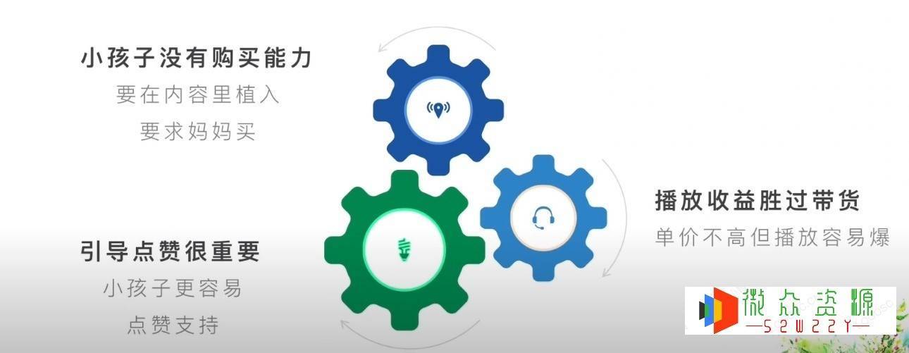 图片[6]-儿童绘本市场前景及项目延伸 -微众资源