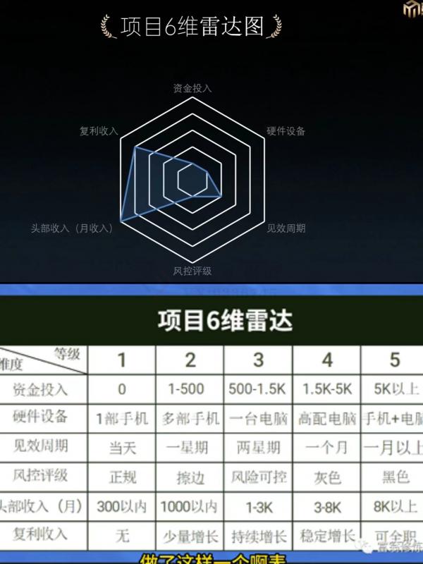 十万个富翁修炼宝典之7.绝版国学资料，操作3天就出单-微众资源