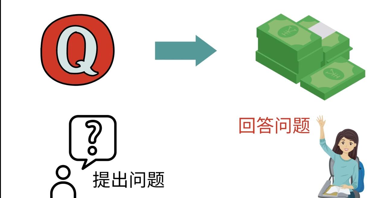 三种Quora赚钱方法，只要坚持发布高质量答案，你也能够轻松月入5000美元-微众资源
