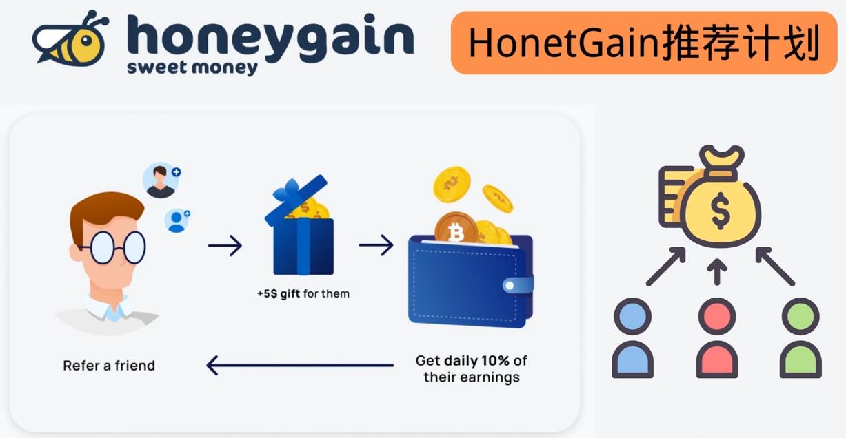 简单的赚钱项目Honeygain挂机赚钱，只需每天打开电脑，就可以轻松赚美元了-微众资源
