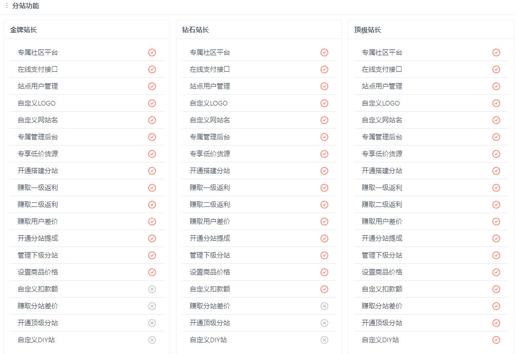 黑科技商城重磅升级！国内不限制地区访问，能api对接各大电商平台-微众资源