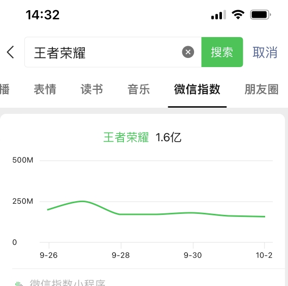 游戏王者荣耀偏门项目，多种变现方式，轻松日入1000+，小白闭眼入！-微众资源