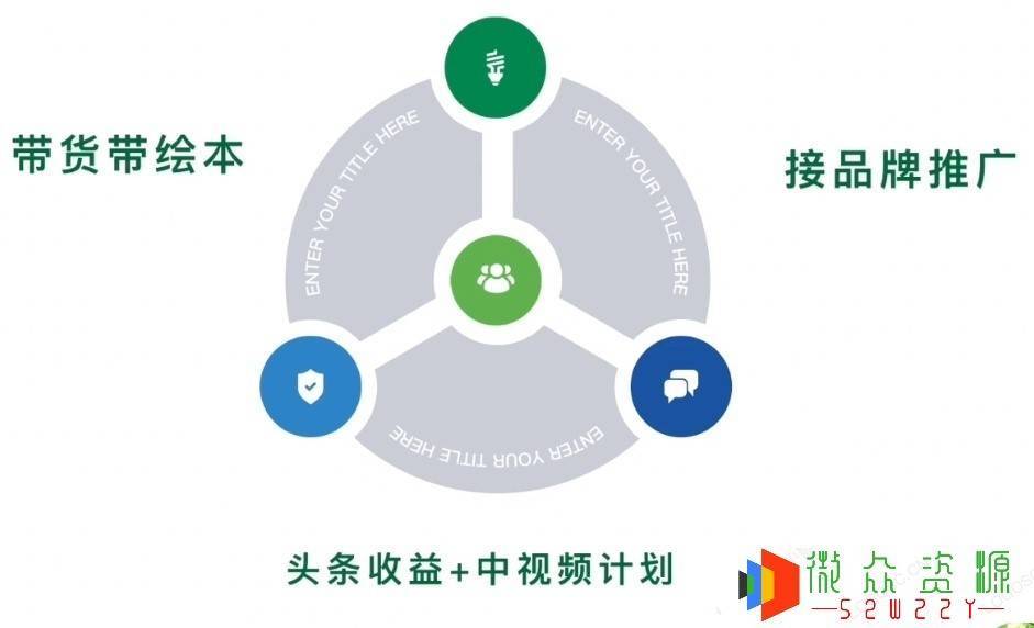 图片[5]-儿童绘本市场前景及项目延伸 -微众资源