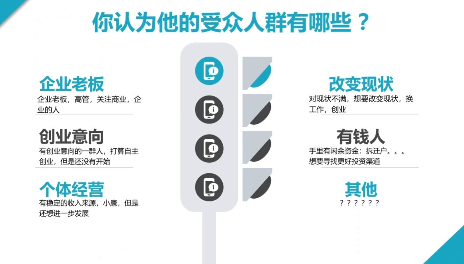 2024·SEM竞价培训(更新12月)-微众资源