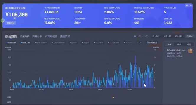 图片[1]-日赚6000+！抖音小时达Ai无人直播躺赚新风口，0门槛吃官方亿级流量！-超级会员网