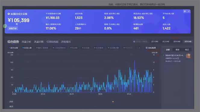 图片[1]-日赚6000+！抖音Ai无人直播躺赚新风口，0门槛吃官方亿级流量！-超级会员网