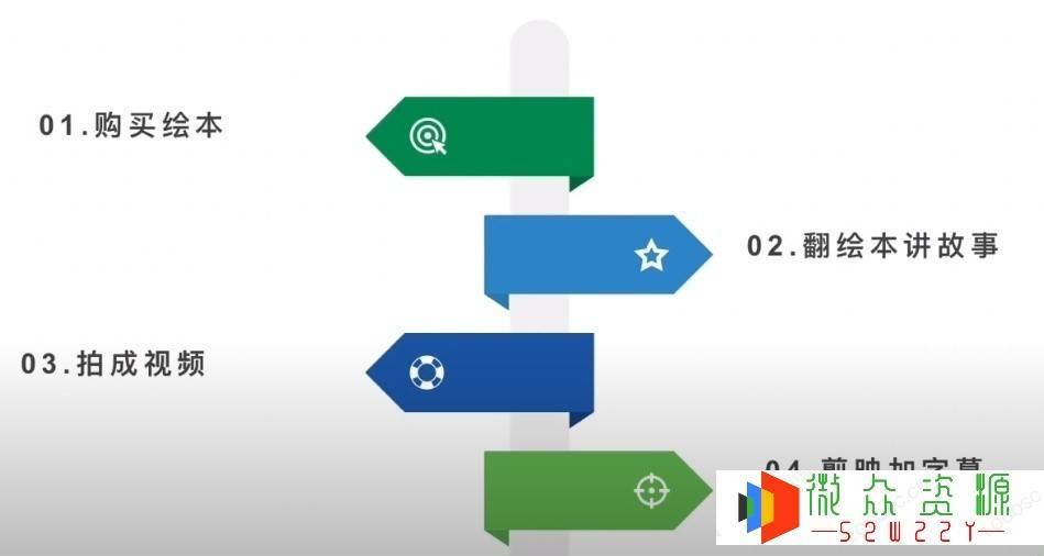 图片[4]-儿童绘本市场前景及项目延伸 -微众资源