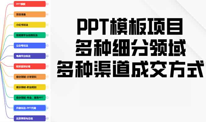 PPT模板项目，多种细分领域，多种渠道成交方式，实操教学-微众资源