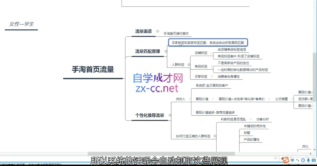 白凤电商·淘系运营21天速成班(更新12月)-微众资源