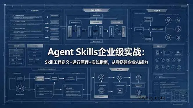 Agent Skills企业级实战：Skill工程定义+运行原理+实践指南，从零搭建企业AI能力-微众资源