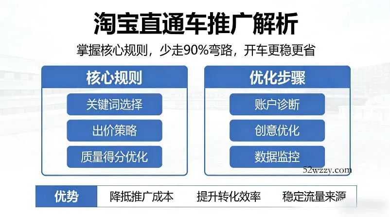 淘宝直通车推广解析，掌握核心规则，少走90%弯路，开车更稳更省-微众资源