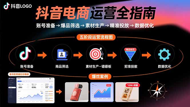 抖音电商运营全指南：账号准备→爆品筛选→素材生产→精准投放→数据优化-微众资源