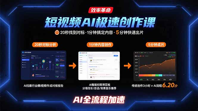 短视频AI极速创作课：20秒找到对标，1分钟搞定内容创作，5分钟快速出片-微众资源