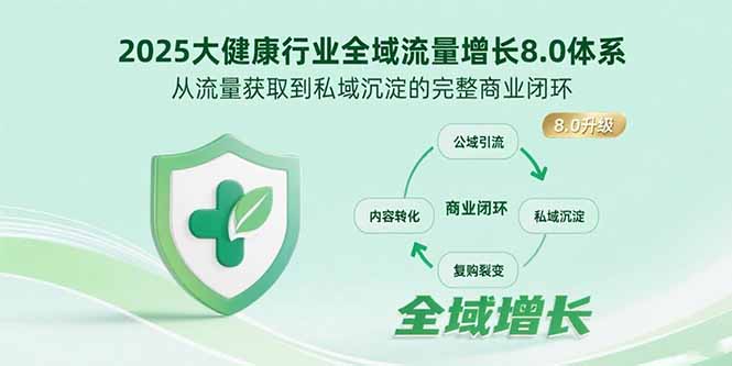 2025大健康行业全域流量增长8.0体系，从流量获取到私域沉淀的完整商业闭环-微众资源