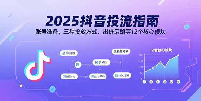 2025抖音投流指南，账号准备、三种投放方式、出价策略等12个核心模块-微众资源