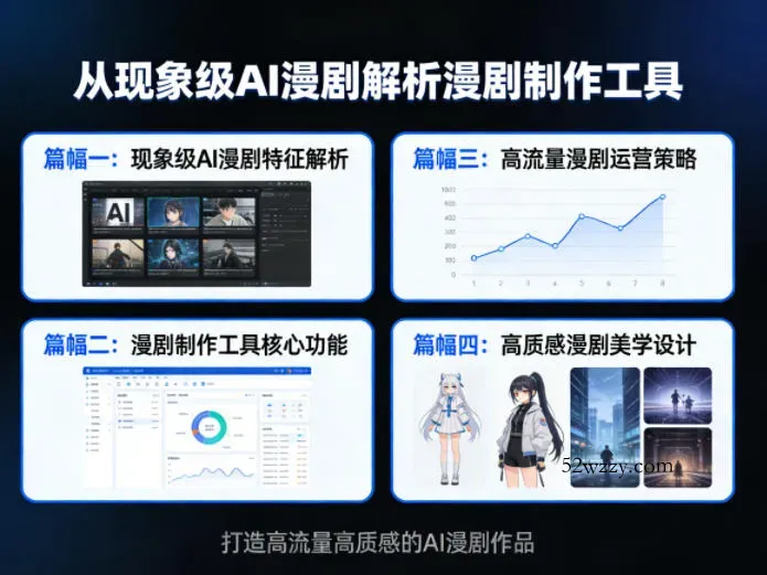 从现象级AI漫剧解析漫剧制作工具，四大篇幅带你了解漫剧，打造高流量高质感的AI漫剧作品-微众资源