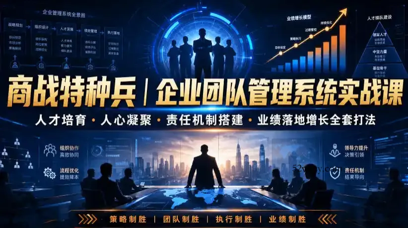 商战特种兵|企业团队管理系统实战课人才培育・人心凝聚・责任机制搭建・业绩落地增长全套打法