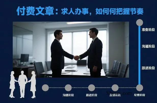 付费文章：求人办事，如何把握节奏-微众资源