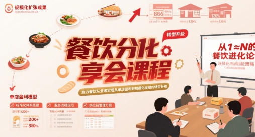 餐饮分享会课程，助力餐饮从业者实现从单店盈利到规模化发展的转型升级-微众资源