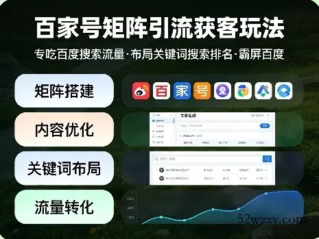 百家号矩阵引流获客玩法，专吃百度搜索流量，布局关键词搜索排名，霸屏百度-微众资源