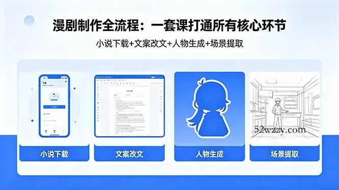 漫剧制作全流程：小说下载+文案改文+人物生成+场景提取：一套课打通漫剧制作所有核心环节-微众资源