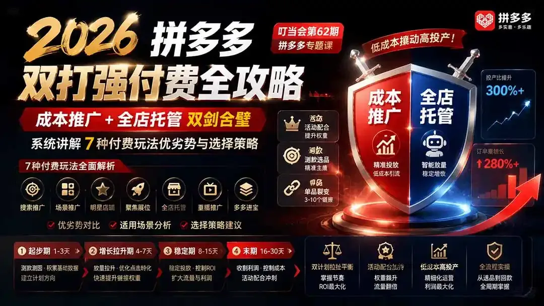 2026拼多多双打强付费全攻略-62期；成本推广加托管双剑合璧，系统讲解7种付费玩法优劣势与选择策略-微众资源