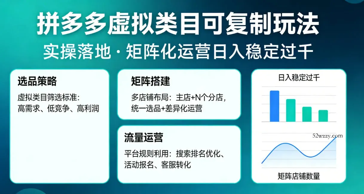 拼多多虚拟类目可复制玩法，实操落地，矩阵化日入稳定过千【揭秘】-微众资源
