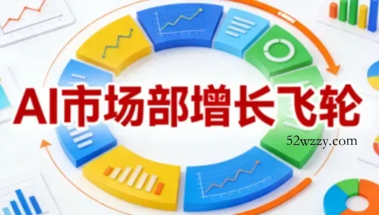 AI市场部增长飞轮,从1-100的电商内容提效实战,让优质内容成为你的流量引擎(更新2026年3月)