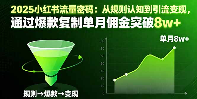 2025小红书流量密码：从规则认知到引流变现，通过爆款复制单月佣金突破8w+-微众资源