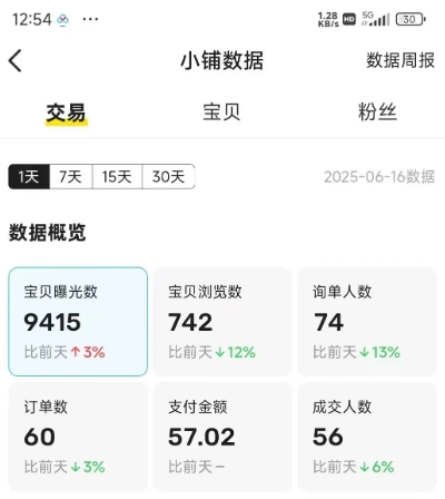 闲鱼半自动项目第二期，可能是迄今为止最稳的项目，兼职月收益9k-微众资源
