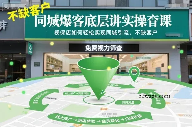 同城爆客底层实操课，视保店如何轻松实现同城引流，不缺客户！-微众资源