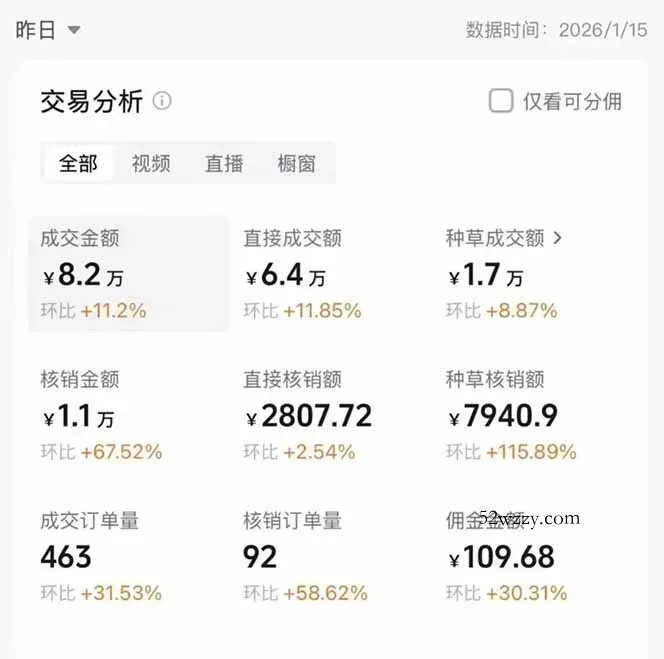 图片[1]-2026带货天花板赛道，不露脸，不直播，一分钟一条作品，单日收益1000+，小白轻松上手-微众资源