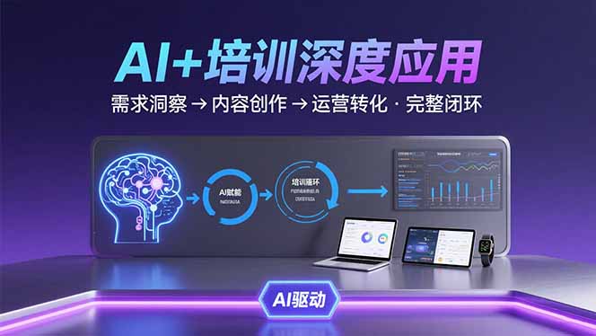 AI技术+培训领域深度应用：需求洞察-内容创作-运营转化 的完整闭环-微众资源