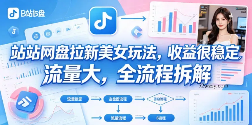 B站网盘拉新美女玩法,收益很稳定,流量大,全流程拆解