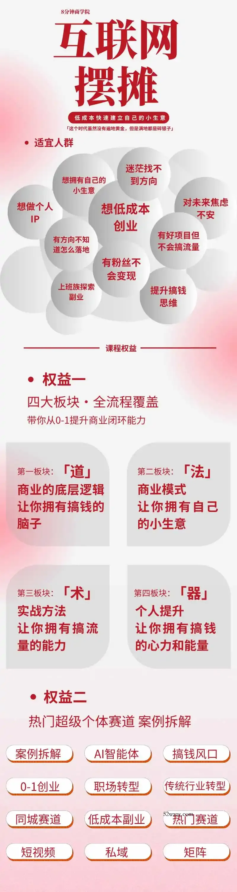 图片[1]-AI+新个体创业必修课｜道法术器｜商业逻辑·小红书流量·AI智能体｜低成本打造个人变现小生意全套教学-微众资源