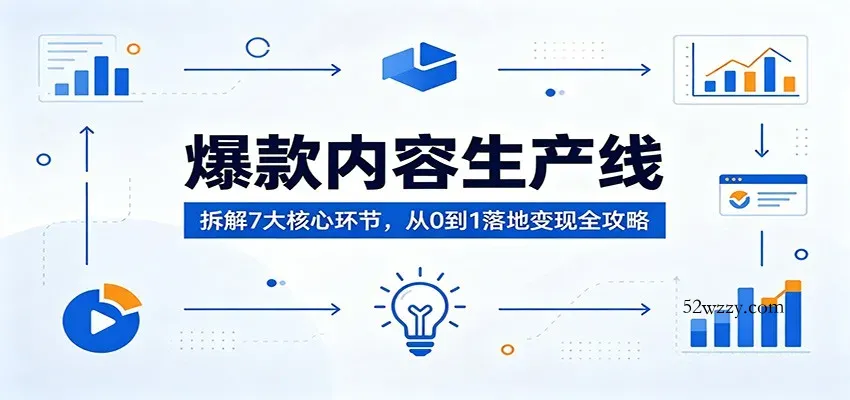爆款内容生产线：拆解7大核心环节，从0到1落地变现全攻略-微众资源