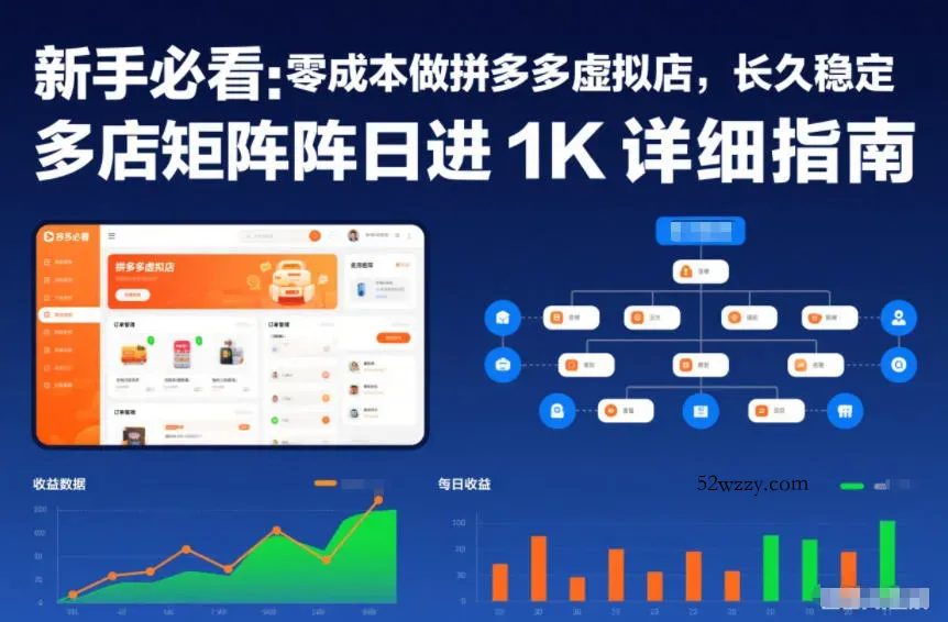 新手必看：零成本做拼多多虚拟店，长久稳定，多店矩阵日进1K详细指南【揭秘】-微众资源