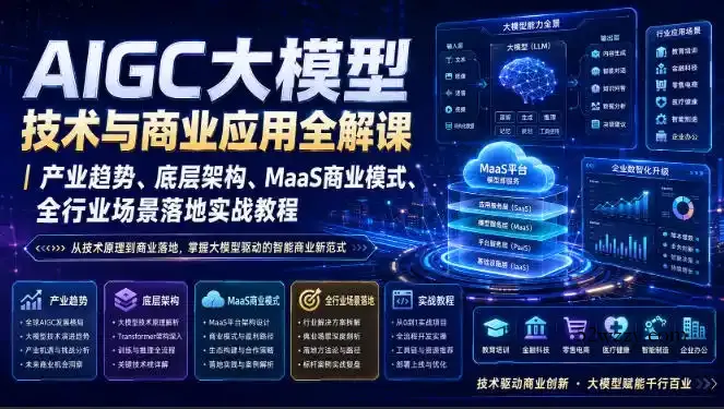 AIGC大模型技术与商业应用全解课｜产业趋势、底层架构、MaaS商业模式、全行业场景落地实战教程-微众资源