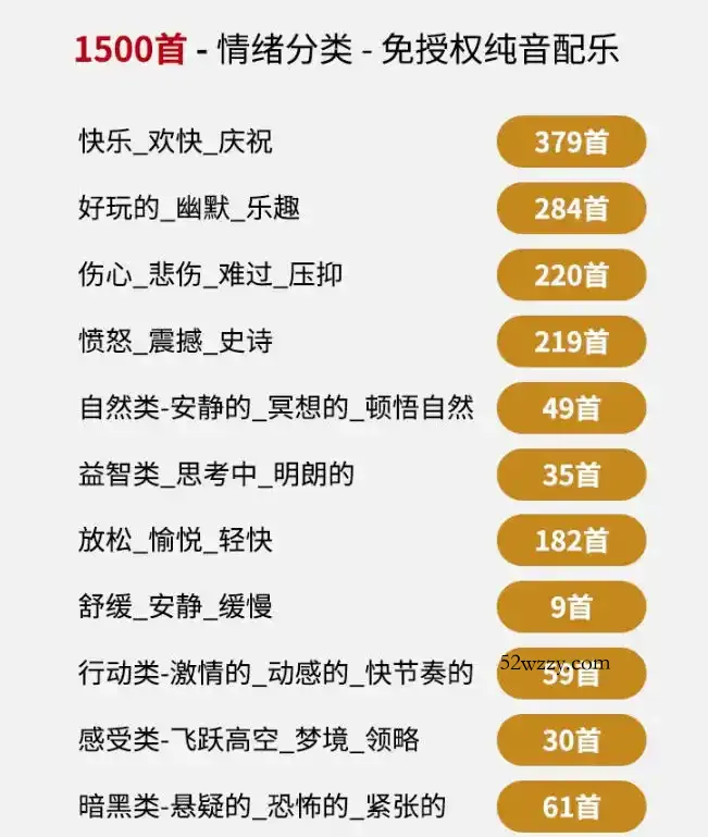 自费9.9元购买素材,1500首纯音乐免版权音乐包,中文分类,抖音快手自媒体音效素材资源
