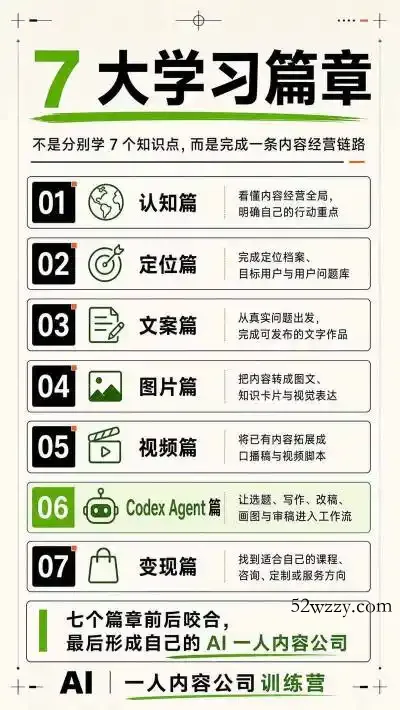 AI一人内容公司30天实战训练营,让Codex Agent自动参与内容创作持续做出更像你、更有竞争力的内容