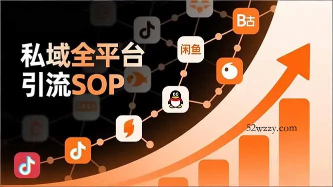 私域全平台引流SOP，抖音/快手/小红书/微信/QQ/B站/闲鱼等，技术合集，高效转化公域流量-微众资源