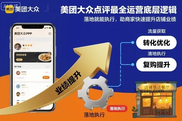 美团大众点评最全运营底层逻辑，落地就能执行，助商家快速提升店铺业绩-微众资源