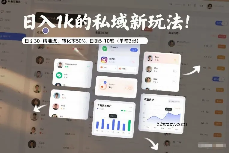 日入1k的私域新玩法：日引30+精准流，转化率50%，日销5-10笔(单笔3张)-微众资源