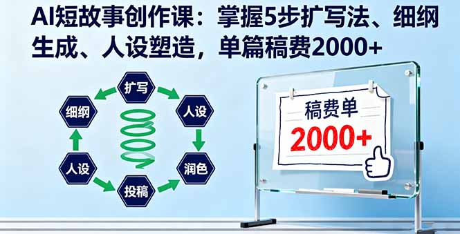 AI短故事创作课：掌握5步扩写法、细纲生成、人设塑造，单篇稿费2000+-微众资源