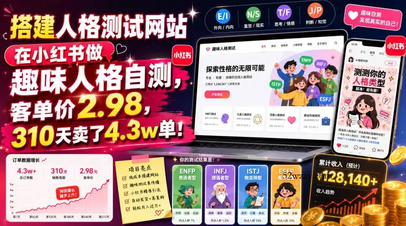 搭建人格测试网站在小红书做趣味人格自测，客单价2.98，310天卖了4.3w单！-微众资源