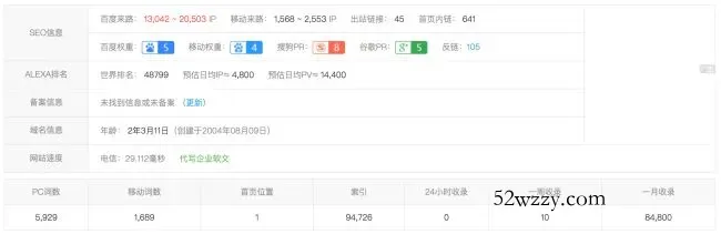 暴利项目:搭建玄学风水网站,持久运营可年赚千万 引流 网赚 创业 经验心得 第2张 暴利项目:搭建玄学风水网站,持久运营可年赚千万 引流 网赚 创业 经验心得 第2张