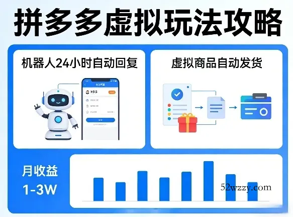 没人告诉你的拼多多虚拟玩法，机器人回复+发货，月搞1-3W【揭秘】-微众资源