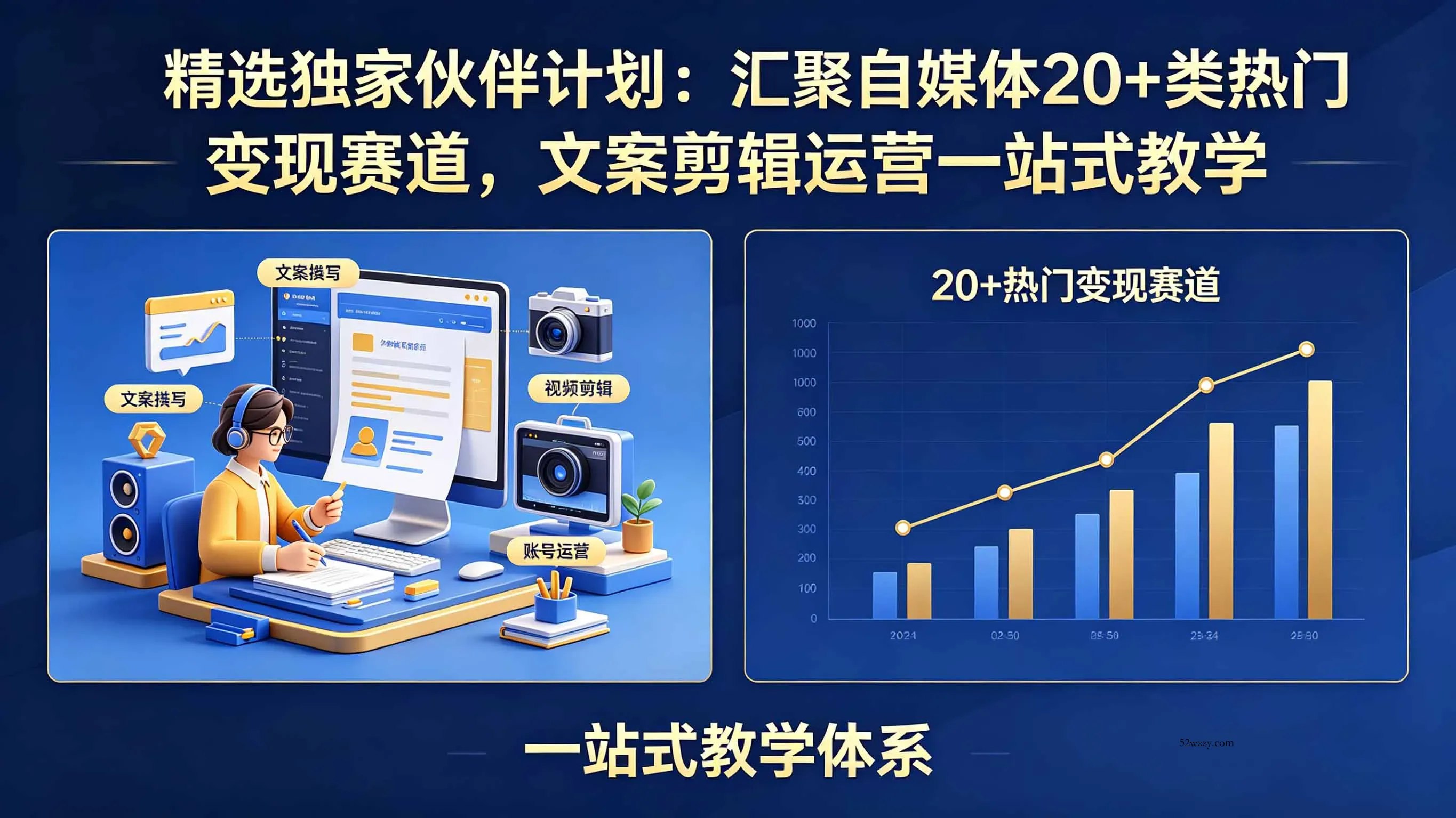 精选独家伙伴计划：汇聚自媒体20+类热门变现赛道，文案剪辑运营一站式教学-微众资源