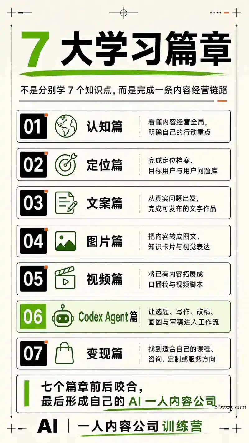 AI一人公司｜30天实战训练营；Codex Agent自动参与创作全流程，内容流量变现完整实战教学-微众资源