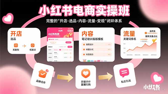 小红书电商实操班：完整的”开店-选品-内容-流量-变现”闭环体系-微众资源